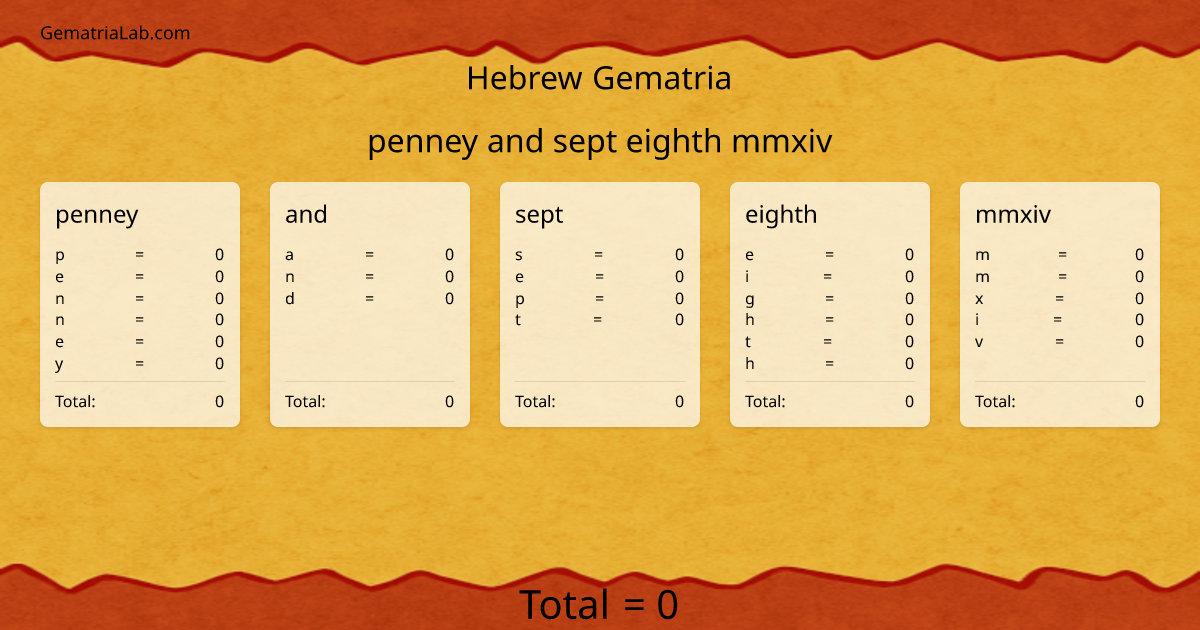 penney and sept eighth mmxiv in hebrew Gematria